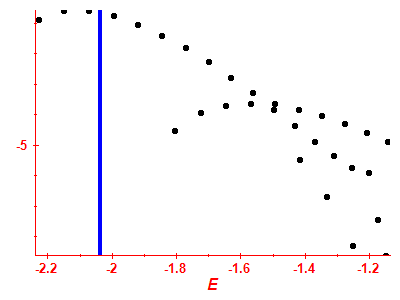 Strength function log